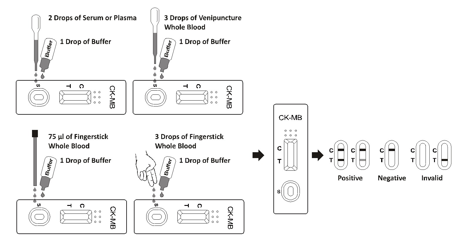 Myoglobin/CKMB/Troponin I Rapid Test Biozek